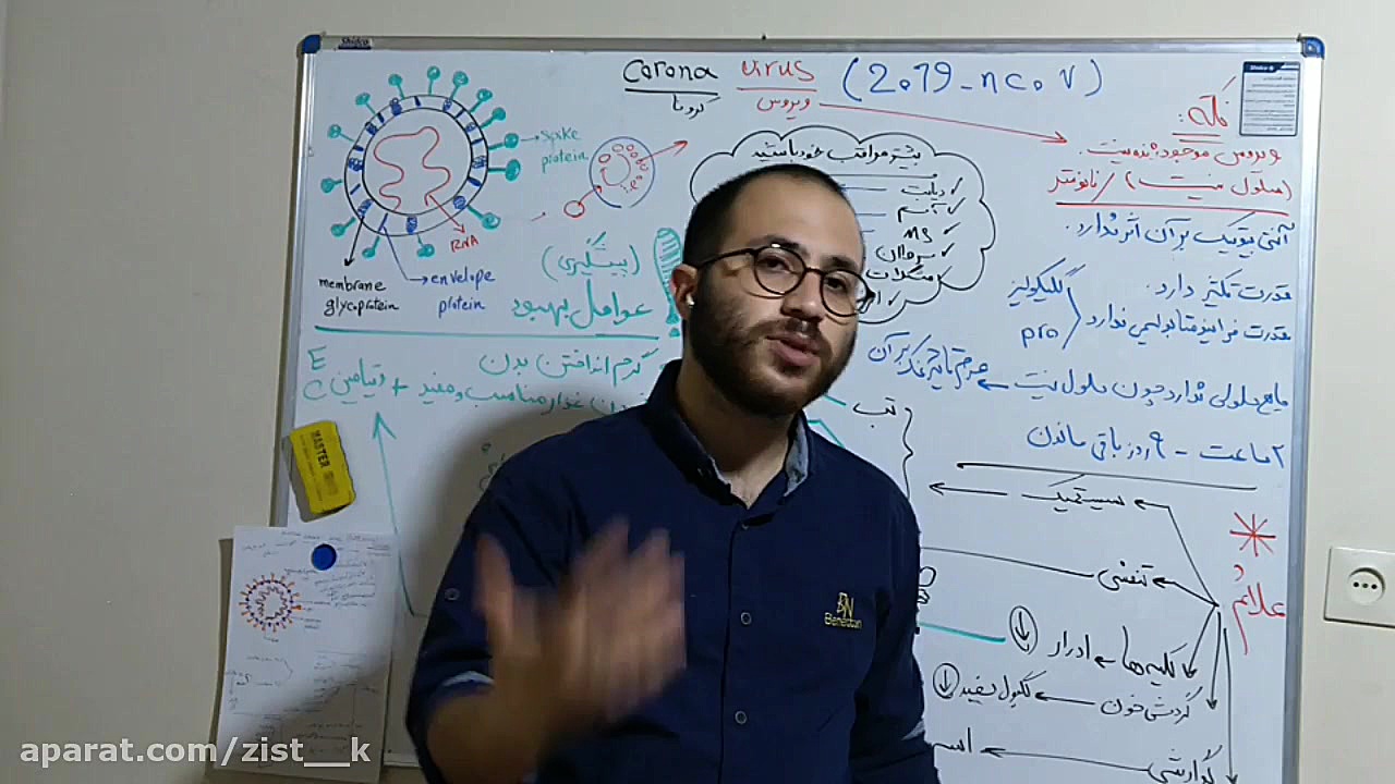 ویروس شناسی (کرونا) لکوپنی شدید