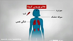 علائم ویروس کرونا چیست؟؟؟