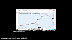 بورس صفر تا صد