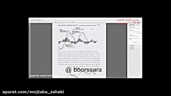 بورس صفر تا صد