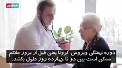 علائم ابتلا به کرونا چیست