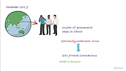 ویروس کرونا چیست ؟
