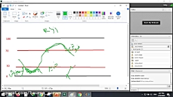 کلاس آنلاین آموزش بورس