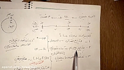 ویدیو تدریس دوره چرخه تخمدان زیست شناسی یازدهم