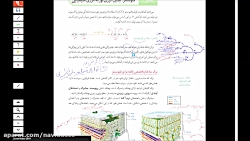 گفتار 1 فصل 6 زیست شناسی دوازد...