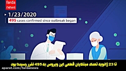 چین چگونه کرونا در ووهان را کن...