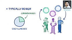 کلیاتی در مورد ویروس کرونا - c...