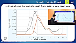 زیپ لاین شیمی - مبحث آلاینده ه...