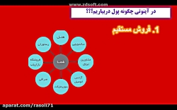 شغل پردرآمد اینترنتی