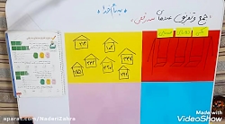 تدریس جمع و تفریق اعداد سه رقم...