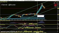 تحلیل تکنیکال سهام #پارس  تاری...