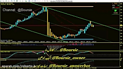 تحلیل تکنیکال سهام #فولاد