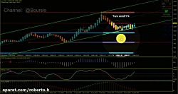تحلیل تکنیکال سهام  #خودرو تار...