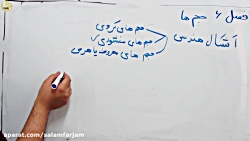 آموزش هندسه هفتم توسط جناب آقا...