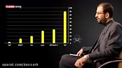 آیا کرونا خطرناک ترین ویروس حا...