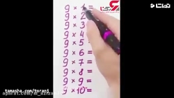 آموزش ریاضی برای کودکان