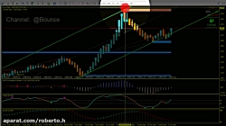 تحلیل تکنیکال سهام #خساپا