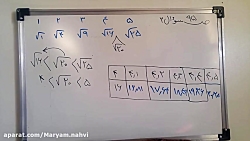 توان و جذر فصل هفتم ریاضی هفتم