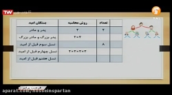 ریاضی_هفتم (توان)