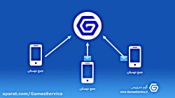 آموزش استفاده از سرویس گفتگوی...