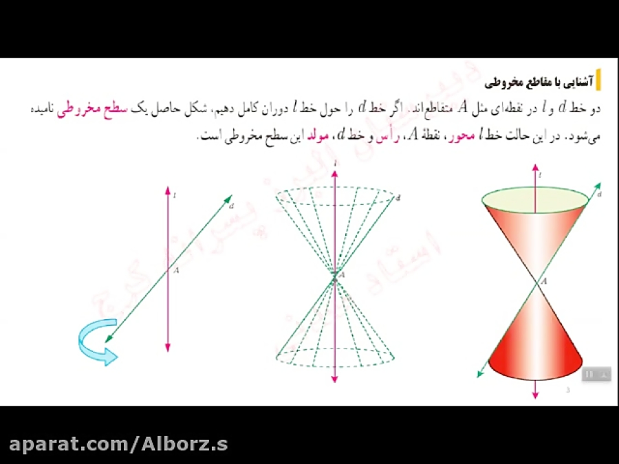 هندسه دوازدهم تفکر تجسمی و مقاطع مخروطی قسمت دوم 4375