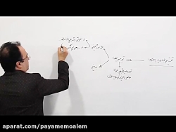 تدریس زیست شناسی یازدهم مبحث ت...