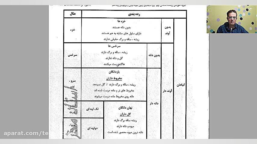 علوم نهم دنیای گیاهان محزون گروه تکینک لند