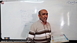 تدریس درس توان ریاضی پایه هفتم