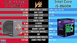 Ryzen 5 2600X vs Core i5 8600K...
