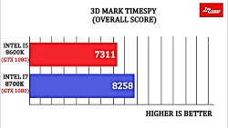 I7 8700K VS I5 8600K | GTX 108...