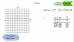 ریاضی نهم  فصل ششم  حل تمرین 7...
