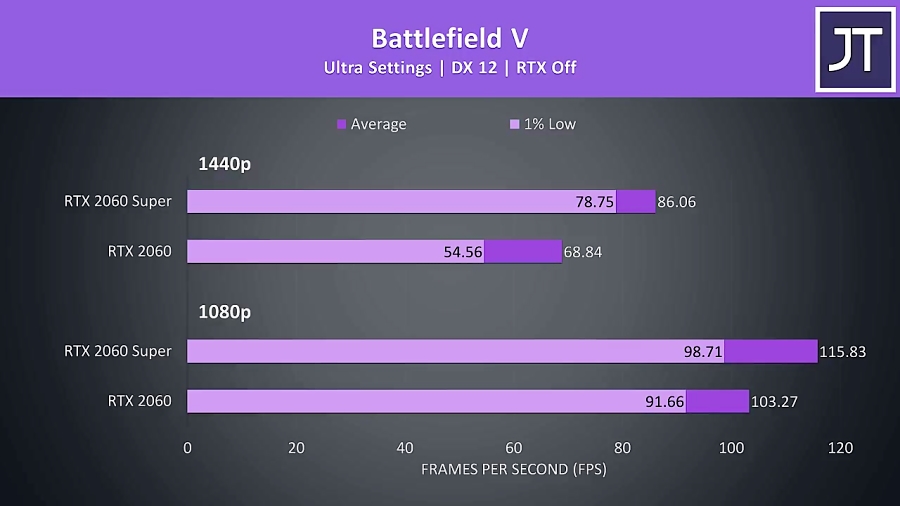 Ryzen rtx. I5 10400f RTX 2060 super Benchmark. 9100f i3 vs 3600. I7 10700 Geekbench. RTX 2060 super CPU-Z.