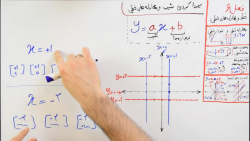 ویدیو آموزش خط های موازی محور و پیدا کردن معادله خط ریاضی نهم