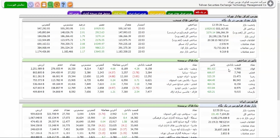 تغییر , حجم , مبنا , دامنه , نوسان , آشی , کنترل , بازار , سهام( , تحلیل , جمله , تغییرات , مهم , سازمان , بورس , اشت , تغییراتی , ایجاد