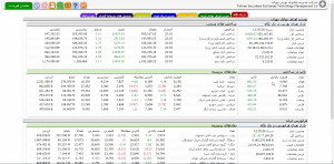 تغییر , حجم , مبنا , دامنه , نوسان , آشی , کنترل , بازار , سهام( , تحلیل , جمله , تغییرات , مهم , سازمان , بورس , اشت , تغییراتی , ایجاد