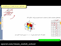 هندسه کنکور - بردار - قسمت 1 (...
