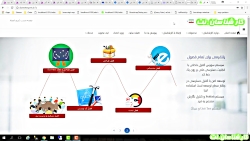 تور-آشنایی-با-پلتفرم-خودکار-قس...