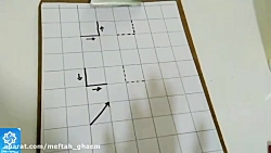 آموزش الکترونیکی ویژه نوآموزان...