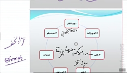 نکات مهم درس ۵ یازدهم دین و زن...