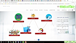 نصب-یک-قالب-وبسایت-قسمت-3