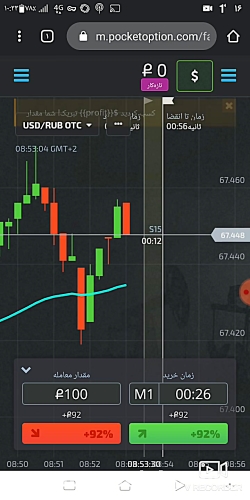 بهترین استراتژی پاکت اپشن