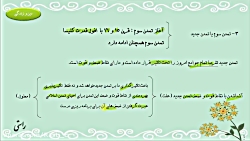 دین و زندگی پایه 12، درس 10 «ج...