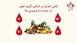 نقش تغذیه بر اساس گروه خون در...