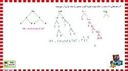 ریاضی هفتم | فصل هفتم توان و ج...