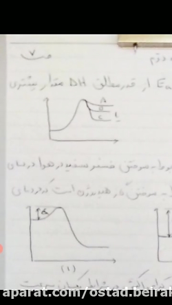 شیمی دوازدهم فصل۴ قسمت ۷