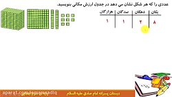 آموزش ریاضی سوم دبستان - مبحث تبدیل واحد و اعداد تقریبی