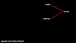 دبستان دی - پایه ششم - علوم -...