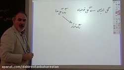 علوم تجربی - آقای مظفری - پایه...