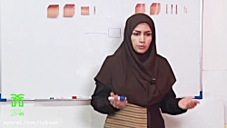 آموزش ریاضی پایه سوم ابتدایی...
