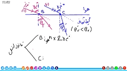 دوازدهم - آموزش کامل شکت امواج...